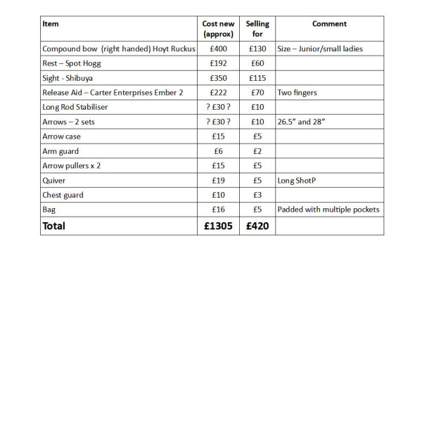 Archery Kit details (Nov 2024) List v1 jpg